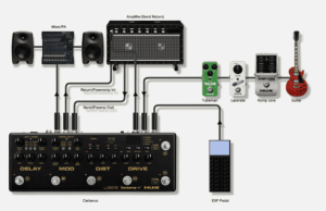 NUX MNU CERBERUS - 6 switchs, 16 effets MIDI